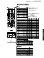 Preview for 155 page of Yamaha DSP-AX1300 Service Manual