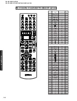 Preview for 158 page of Yamaha DSP-AX1300 Service Manual