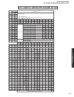 Preview for 159 page of Yamaha DSP-AX1300 Service Manual