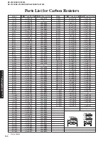 Preview for 160 page of Yamaha DSP-AX1300 Service Manual