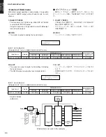 Предварительный просмотр 30 страницы Yamaha DSP-AX1600 Service Manual