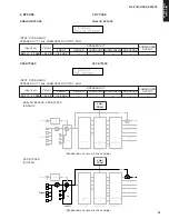 Предварительный просмотр 31 страницы Yamaha DSP-AX1600 Service Manual