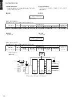 Предварительный просмотр 32 страницы Yamaha DSP-AX1600 Service Manual