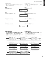 Предварительный просмотр 33 страницы Yamaha DSP-AX1600 Service Manual