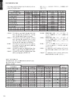 Предварительный просмотр 34 страницы Yamaha DSP-AX1600 Service Manual