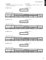 Предварительный просмотр 35 страницы Yamaha DSP-AX1600 Service Manual