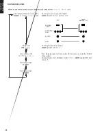 Предварительный просмотр 38 страницы Yamaha DSP-AX1600 Service Manual