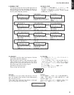 Предварительный просмотр 39 страницы Yamaha DSP-AX1600 Service Manual