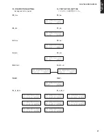 Предварительный просмотр 47 страницы Yamaha DSP-AX1600 Service Manual