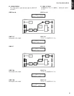 Предварительный просмотр 51 страницы Yamaha DSP-AX1600 Service Manual