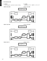 Предварительный просмотр 52 страницы Yamaha DSP-AX1600 Service Manual