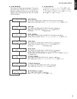 Предварительный просмотр 57 страницы Yamaha DSP-AX1600 Service Manual