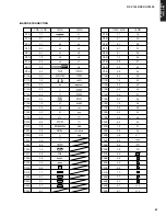 Предварительный просмотр 61 страницы Yamaha DSP-AX1600 Service Manual