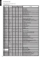 Предварительный просмотр 64 страницы Yamaha DSP-AX1600 Service Manual