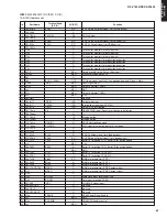 Предварительный просмотр 67 страницы Yamaha DSP-AX1600 Service Manual