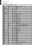 Предварительный просмотр 68 страницы Yamaha DSP-AX1600 Service Manual