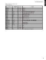 Предварительный просмотр 69 страницы Yamaha DSP-AX1600 Service Manual
