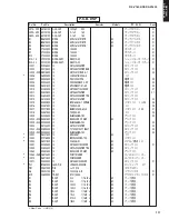 Предварительный просмотр 116 страницы Yamaha DSP-AX1600 Service Manual