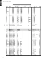 Предварительный просмотр 121 страницы Yamaha DSP-AX1600 Service Manual