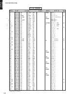 Предварительный просмотр 127 страницы Yamaha DSP-AX1600 Service Manual