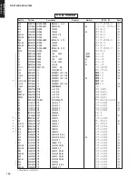 Предварительный просмотр 129 страницы Yamaha DSP-AX1600 Service Manual