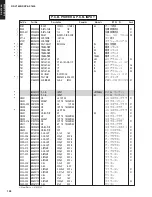 Предварительный просмотр 131 страницы Yamaha DSP-AX1600 Service Manual