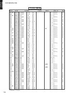 Предварительный просмотр 135 страницы Yamaha DSP-AX1600 Service Manual