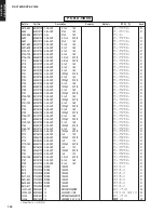 Предварительный просмотр 139 страницы Yamaha DSP-AX1600 Service Manual