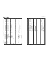 Предварительный просмотр 142 страницы Yamaha DSP-AX1600 Service Manual