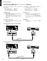 Предварительный просмотр 18 страницы Yamaha DSP-AX1700 Service Manual