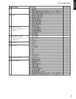 Предварительный просмотр 21 страницы Yamaha DSP-AX1700 Service Manual