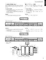 Предварительный просмотр 27 страницы Yamaha DSP-AX1700 Service Manual