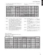 Предварительный просмотр 31 страницы Yamaha DSP-AX1700 Service Manual