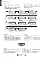 Предварительный просмотр 36 страницы Yamaha DSP-AX1700 Service Manual