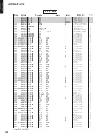 Предварительный просмотр 120 страницы Yamaha DSP-AX1700 Service Manual