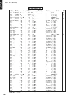 Предварительный просмотр 130 страницы Yamaha DSP-AX1700 Service Manual