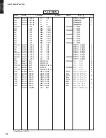 Preview for 136 page of Yamaha DSP-AX1700 Service Manual