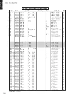 Предварительный просмотр 140 страницы Yamaha DSP-AX1700 Service Manual