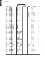 Предварительный просмотр 142 страницы Yamaha DSP-AX1700 Service Manual