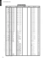 Предварительный просмотр 146 страницы Yamaha DSP-AX1700 Service Manual