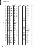 Предварительный просмотр 148 страницы Yamaha DSP-AX1700 Service Manual