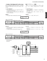 Preview for 41 page of Yamaha DSP-AX1800 Service Manual