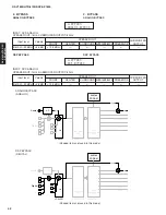 Preview for 42 page of Yamaha DSP-AX1800 Service Manual