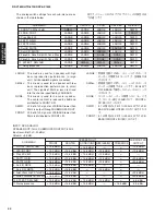 Preview for 44 page of Yamaha DSP-AX1800 Service Manual