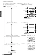 Preview for 48 page of Yamaha DSP-AX1800 Service Manual