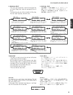 Preview for 49 page of Yamaha DSP-AX1800 Service Manual