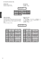 Preview for 52 page of Yamaha DSP-AX1800 Service Manual