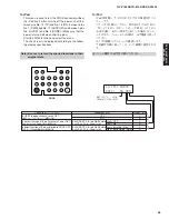 Preview for 55 page of Yamaha DSP-AX1800 Service Manual