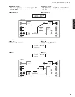 Preview for 61 page of Yamaha DSP-AX1800 Service Manual