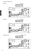 Preview for 62 page of Yamaha DSP-AX1800 Service Manual